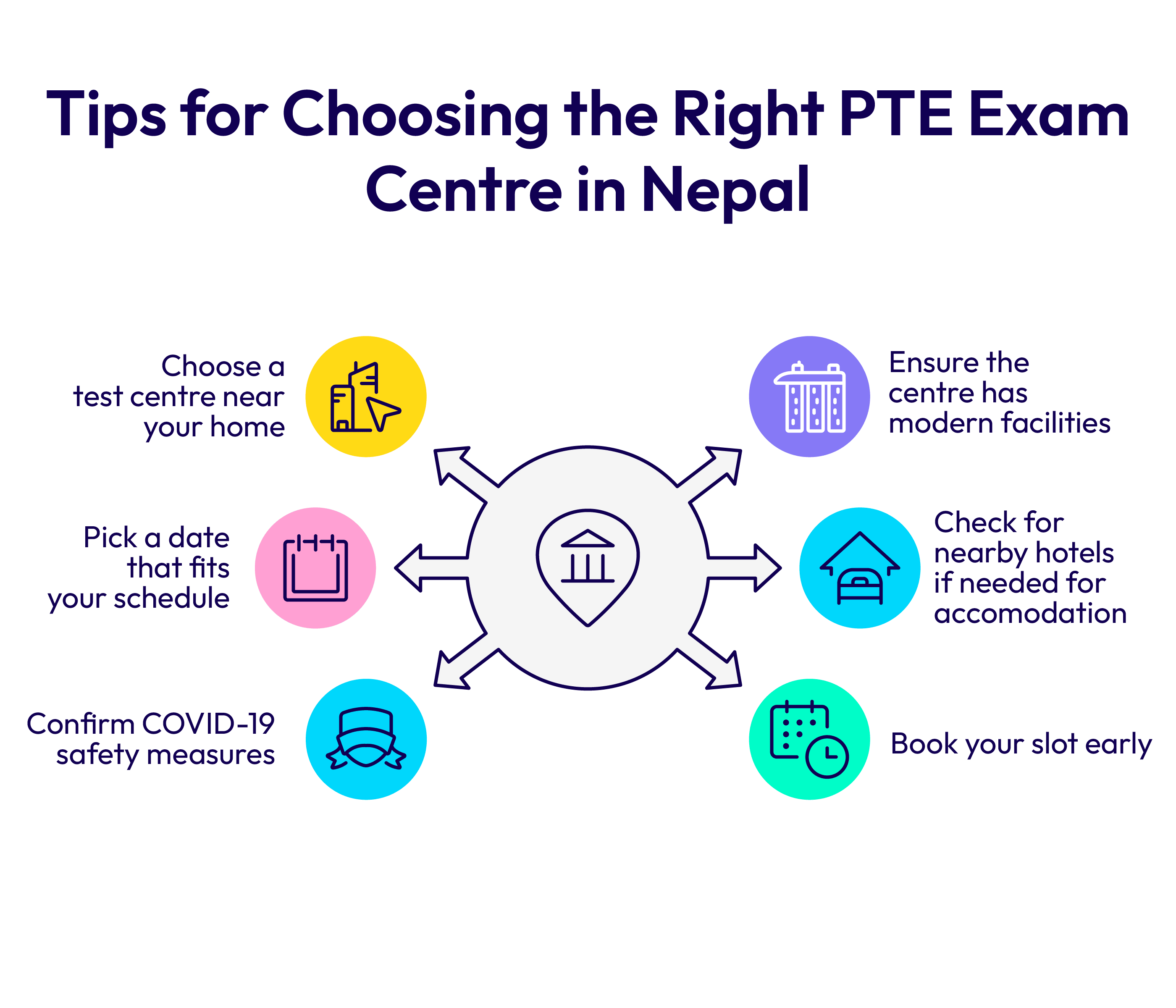 Tips for Choosing the Right PTE Exam Centre in Nepal