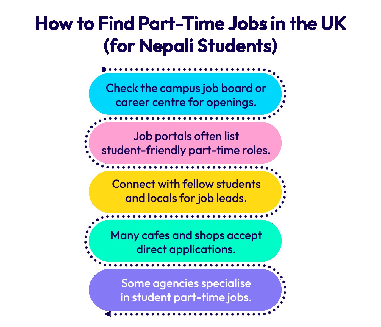 How to Find Part-Time Jobs in the UK (for Nepali Students)