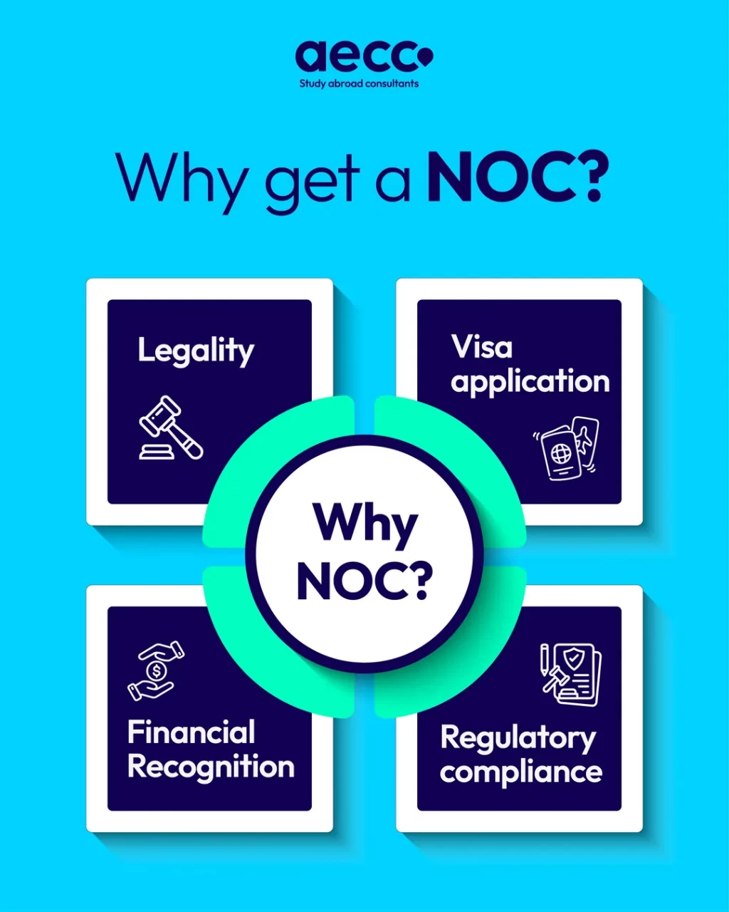Why get an NOC?