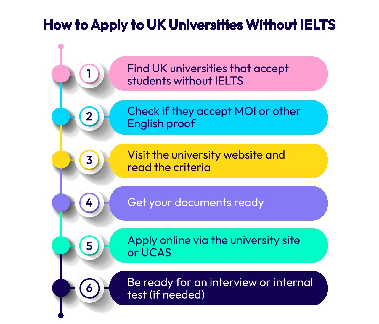 How to Apply to UK Universities Without IELTS