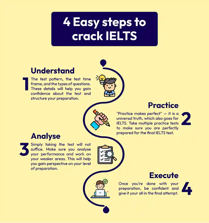 4 easy steps to crack ielts