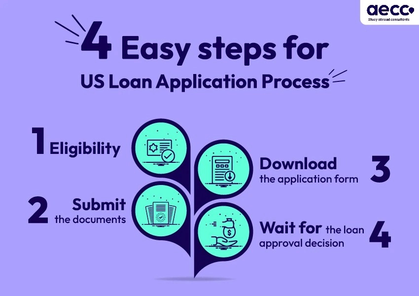 4 easy steps for US loan application process
