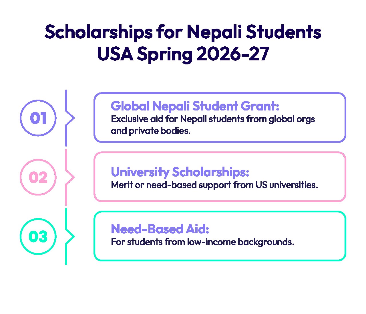 Scholarships for Nepali Students-USA Spring 2026-27