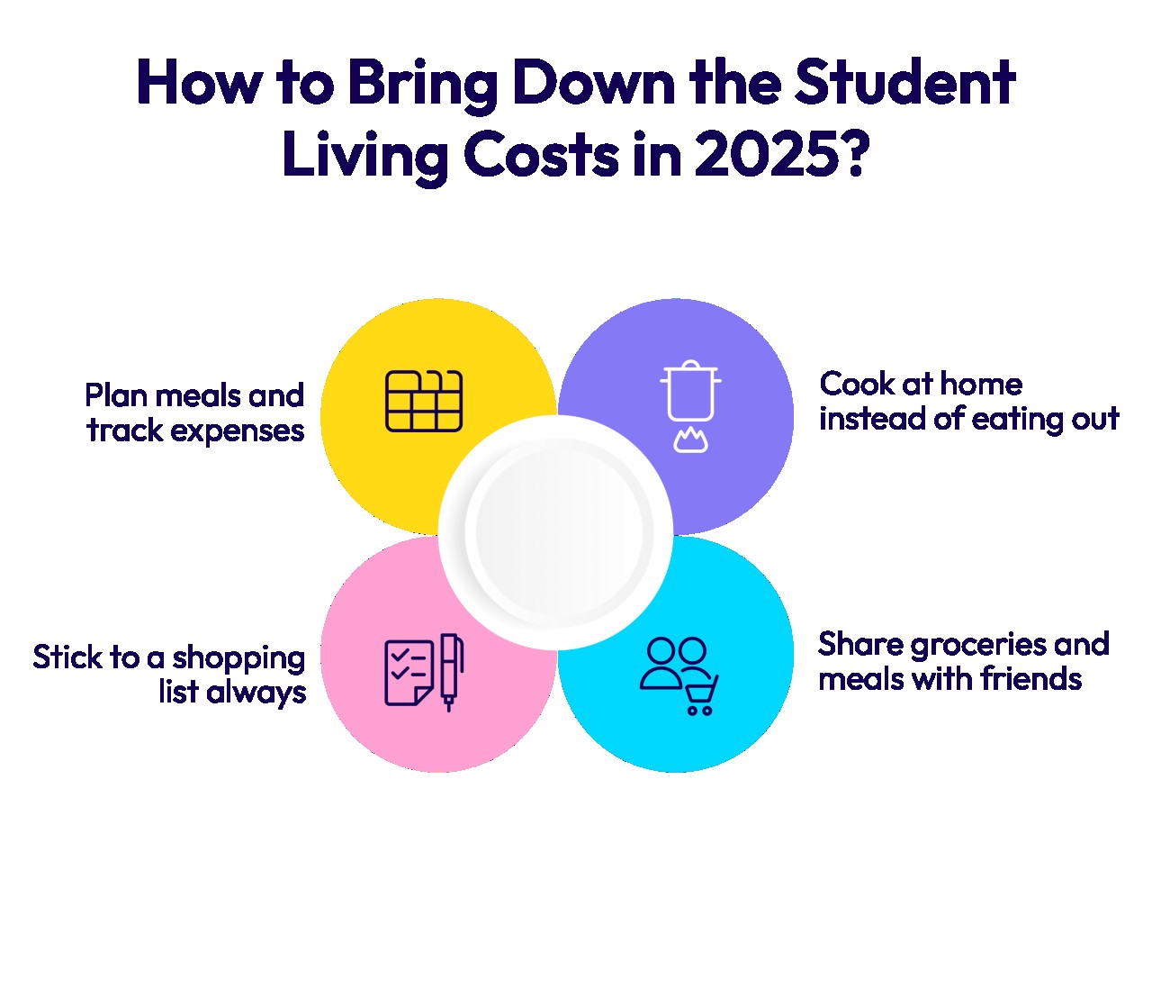 How to Bring Down the Student Living Costs in 2025