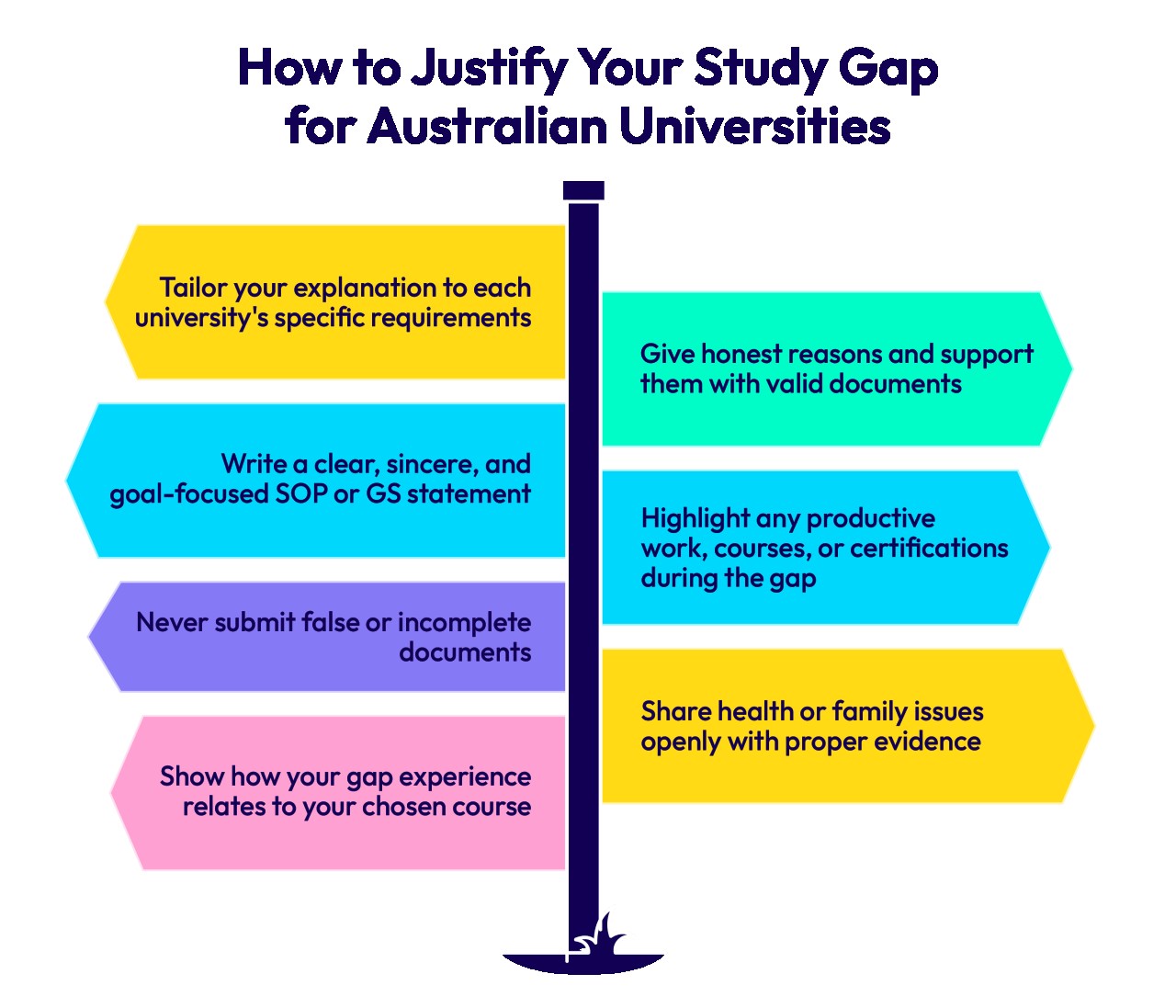 How to Justify Your Study Gap for Australian Universities