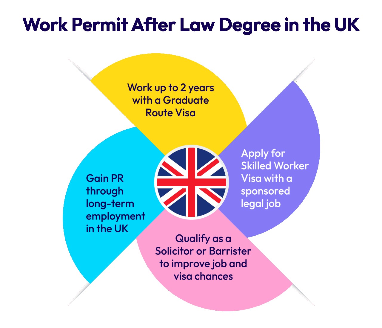 Work Permit After Law Degree in the UK