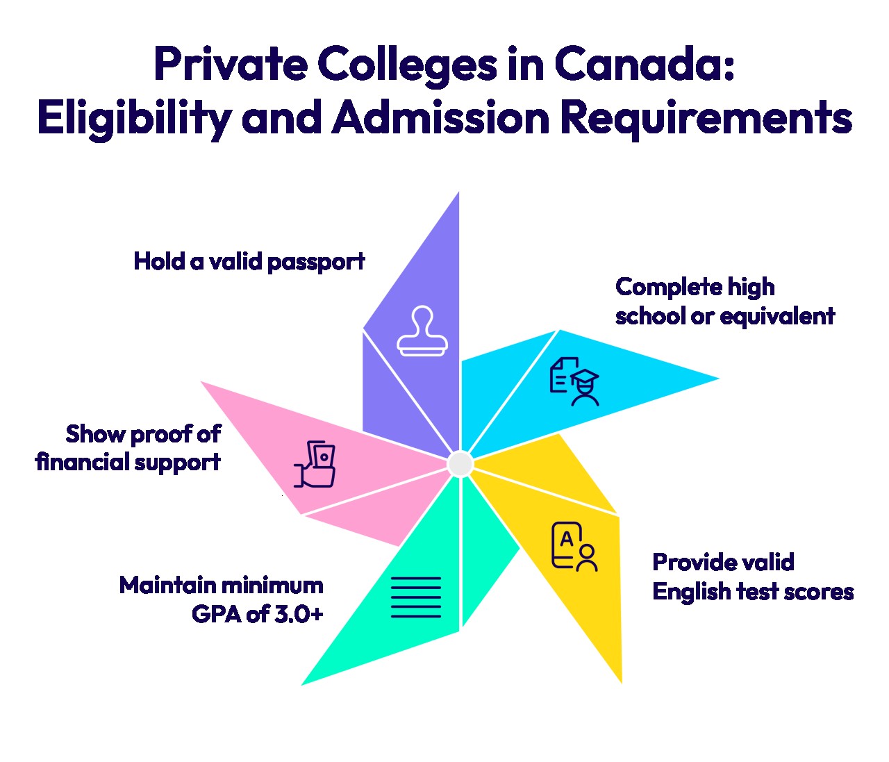 Private Colleges in Canada: Eligibility and Admission Requirements